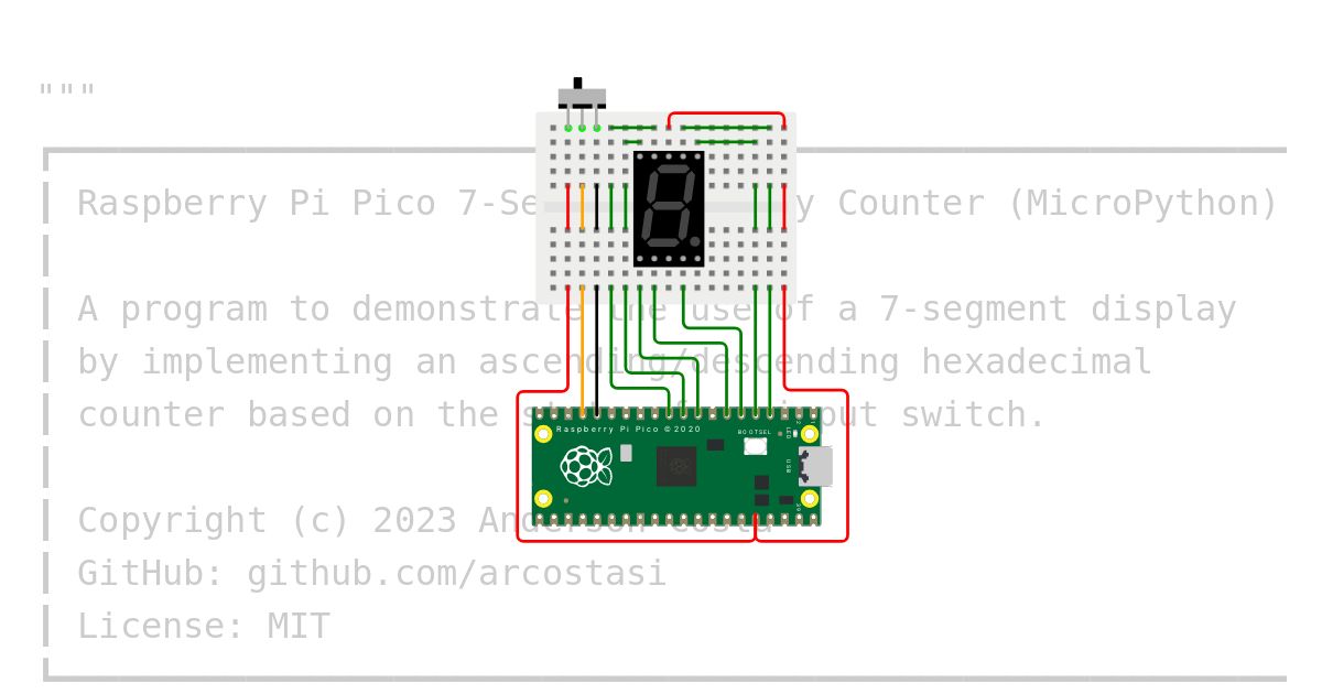 7-Segment Display Counter simulation