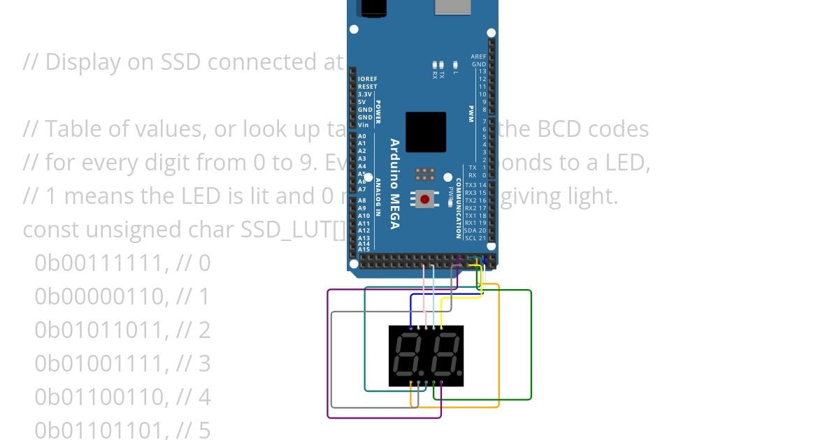 Lab 2 - IW 3 simulation