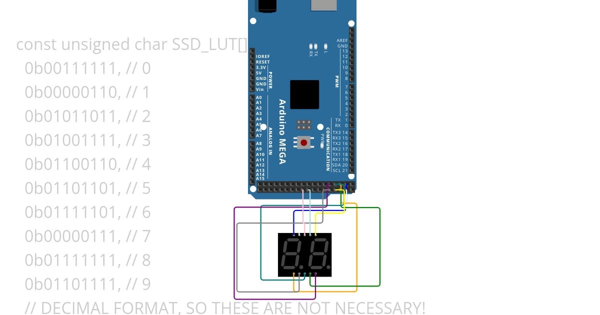 Lab 2 - IW 3 Counting simulation