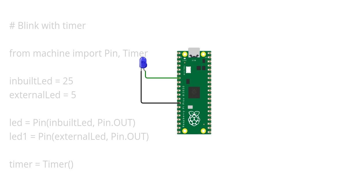 Blink with timer simulation