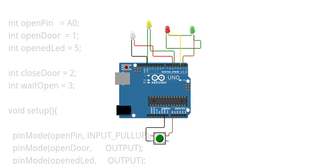 shportaaa simulation