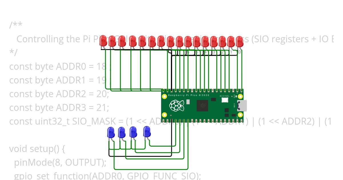 Pi GPIO LEDs registers simulation