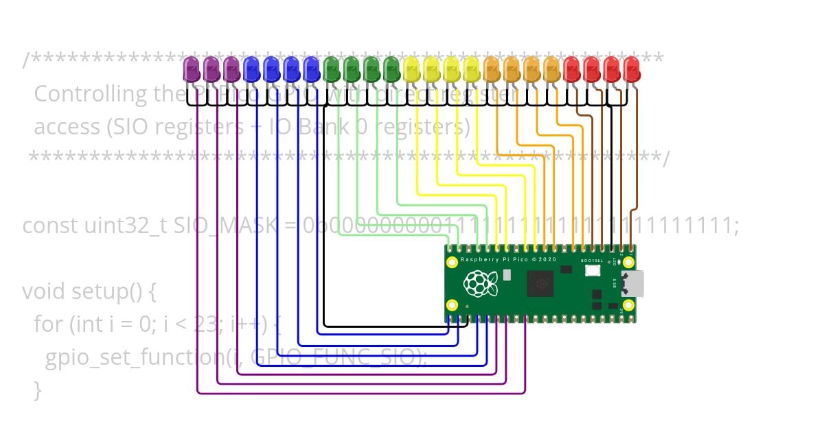 Pi GPIO LEDs registers simulation