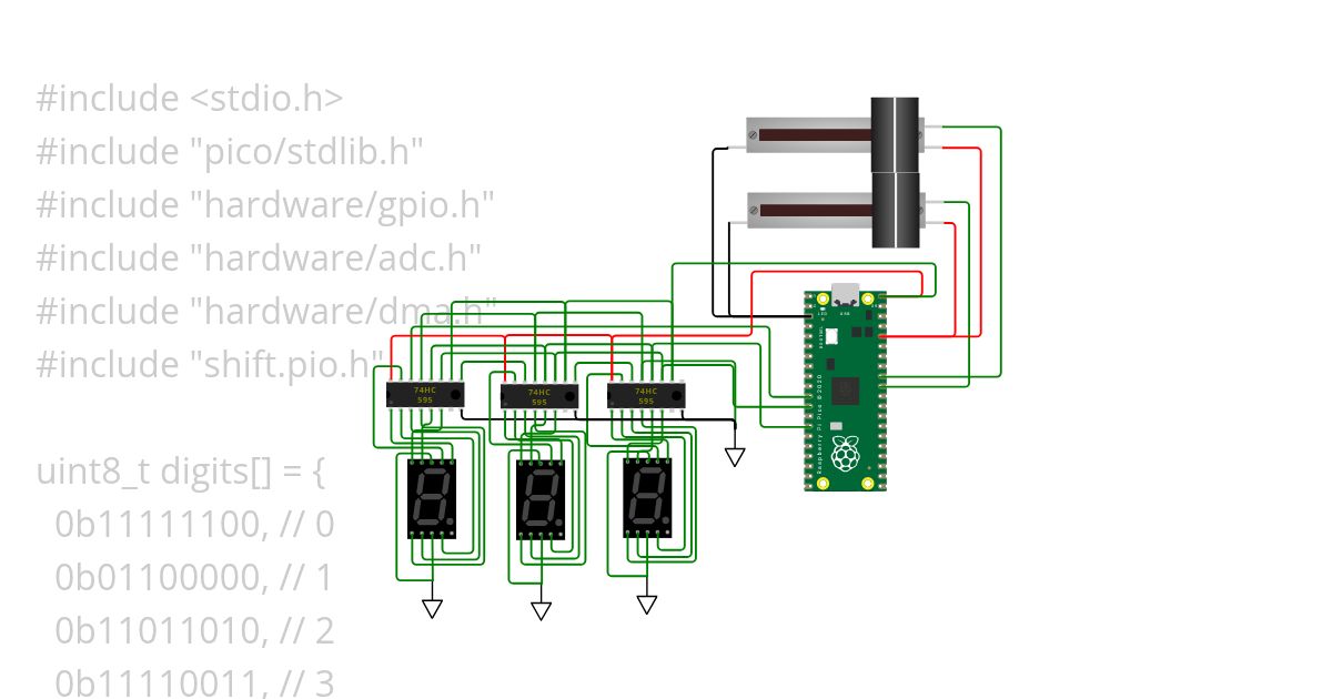 ADC Test simulation