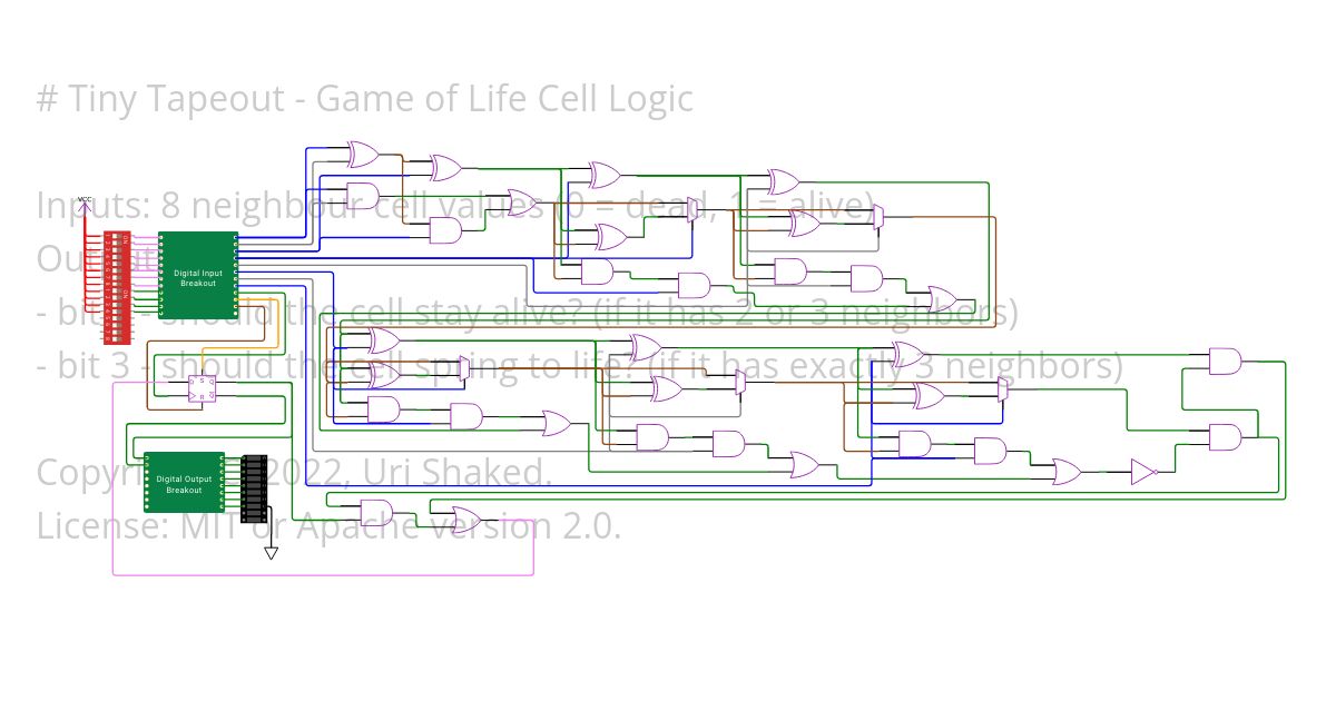 GF180 Game of Life Cell simulation