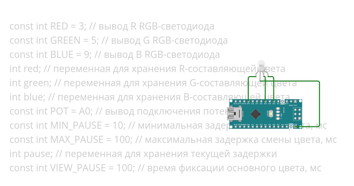 IGLA simulation