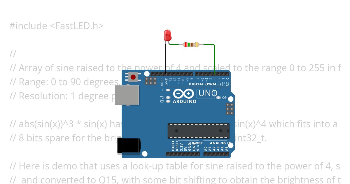 Q15 of sine to the 4 scaled to 255 copy simulation