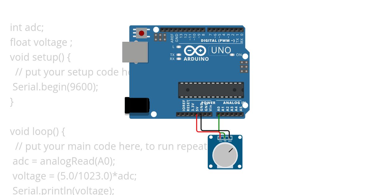 UnoADC simulation