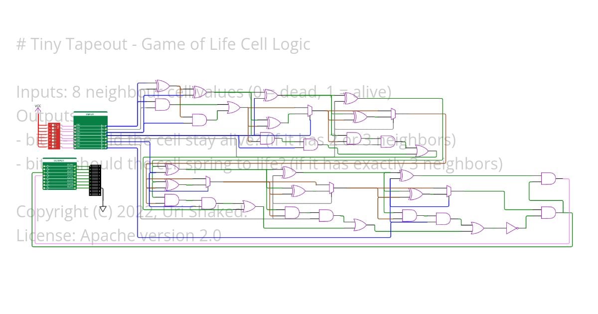 tt03-game-of-life-cell simulation