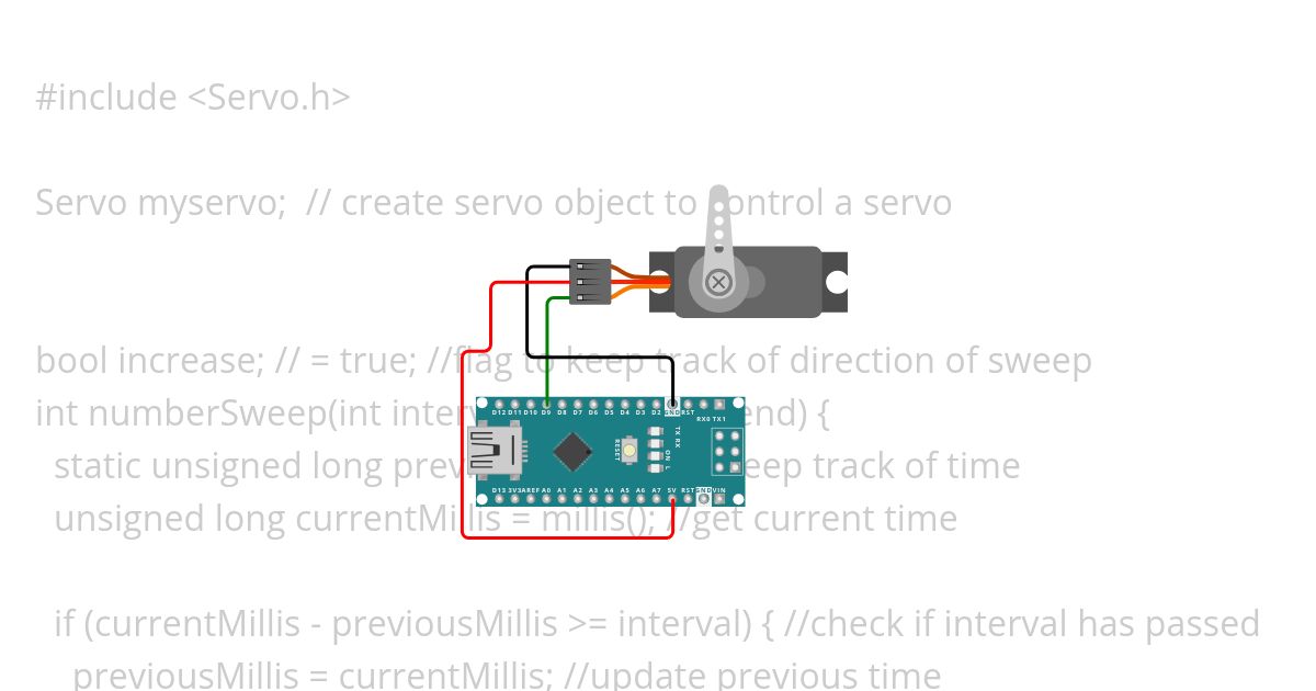 Sweep number - function simulation