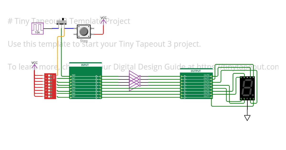 Tiny Tapeout 3 Template simulation