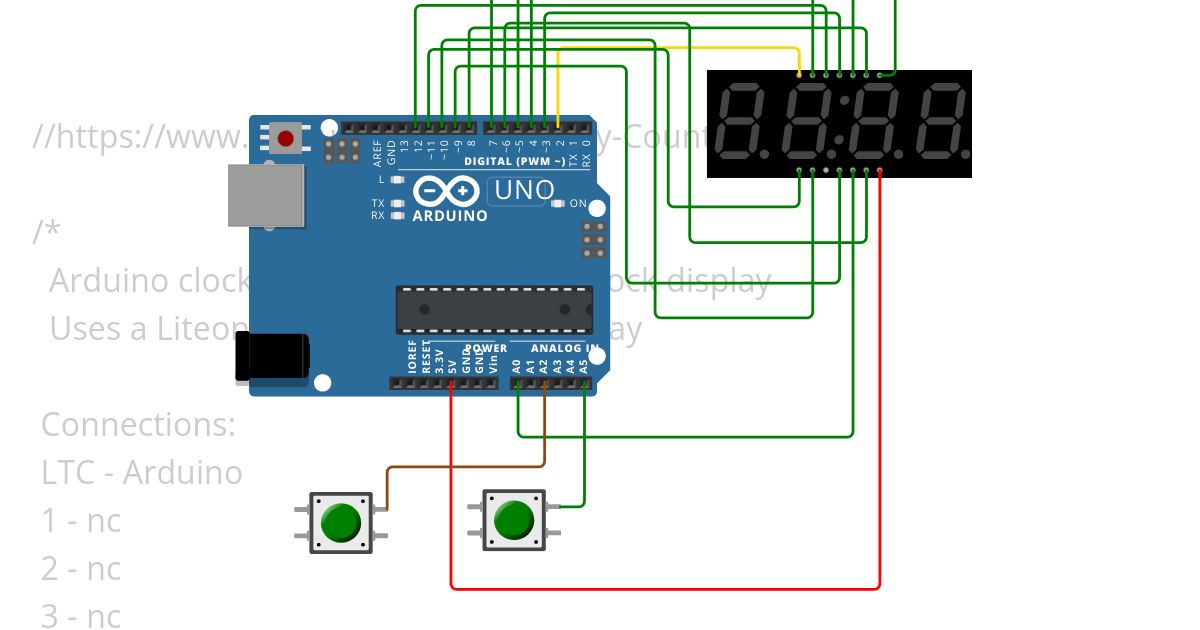 TIMER simulation