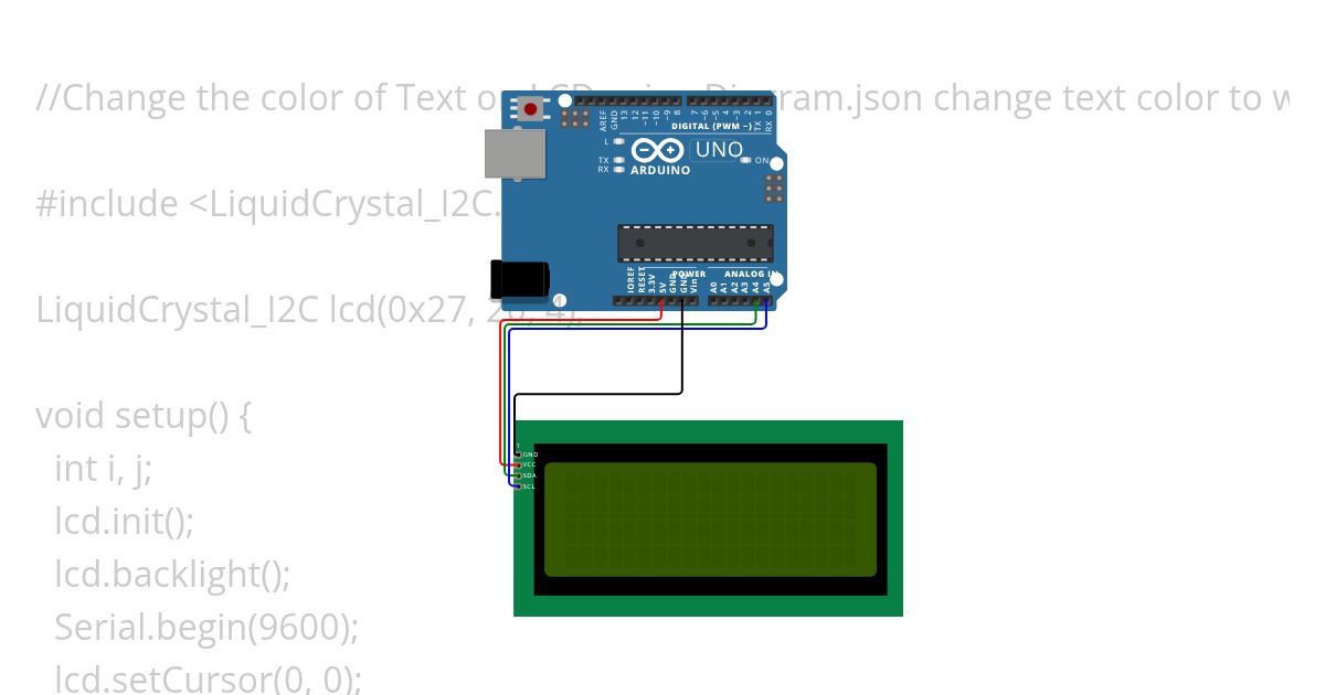 ADV C283. add4 simulation