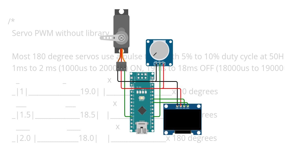 servoNOlibrary simulation