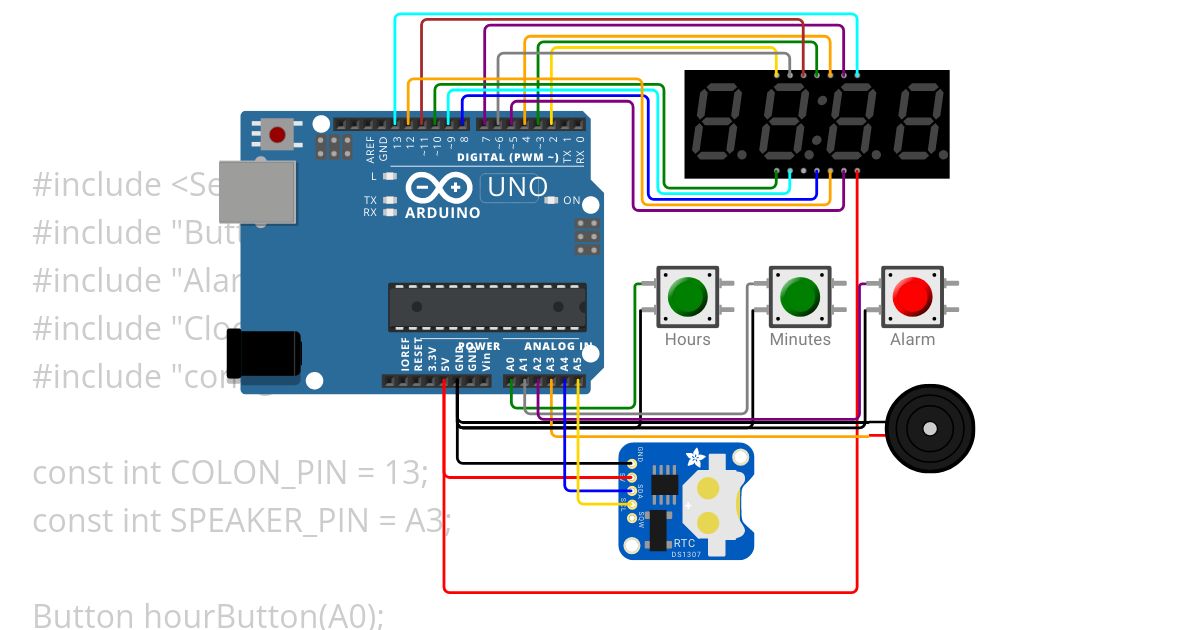 alarm-ss simulation