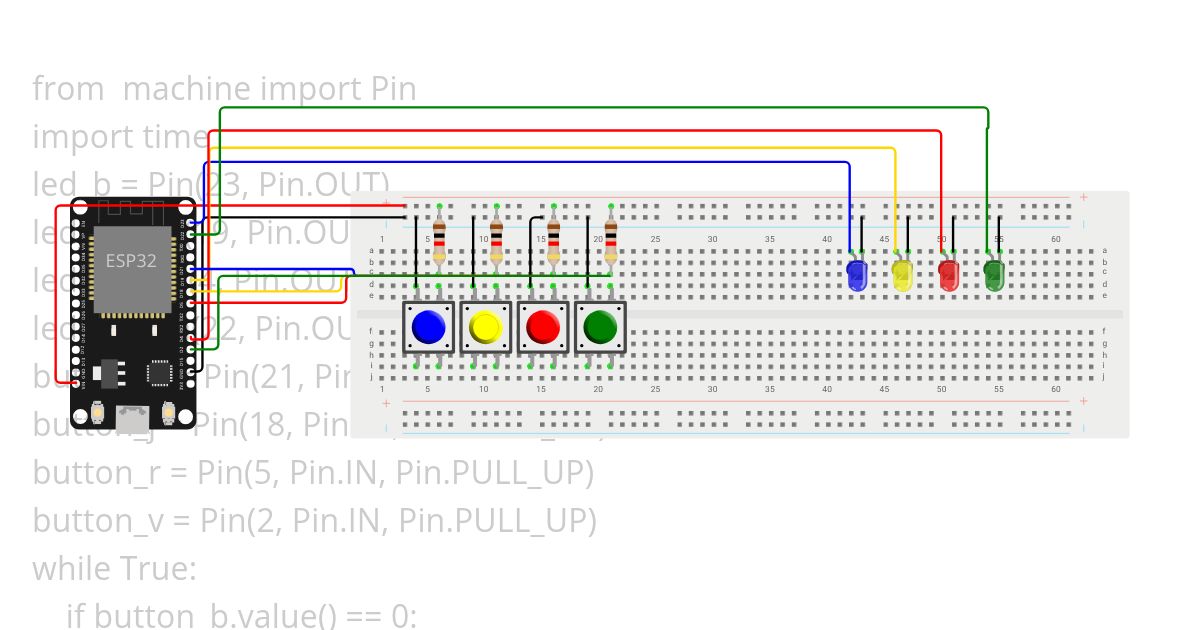 debut prg simulation