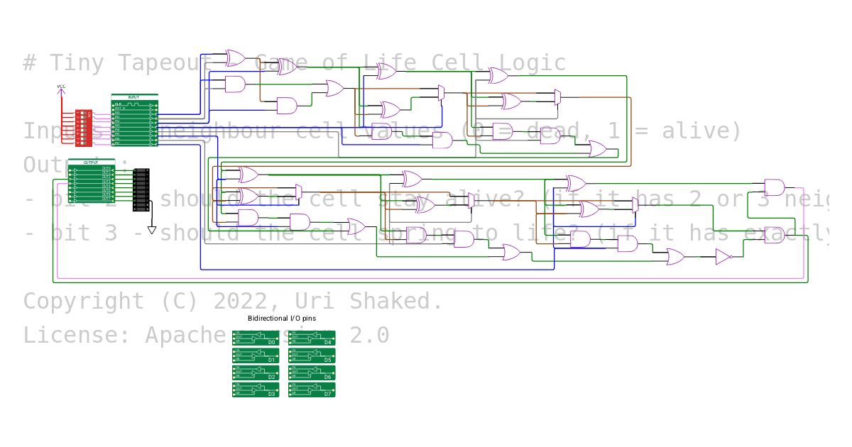tt03p5-game-of-life-cell simulation