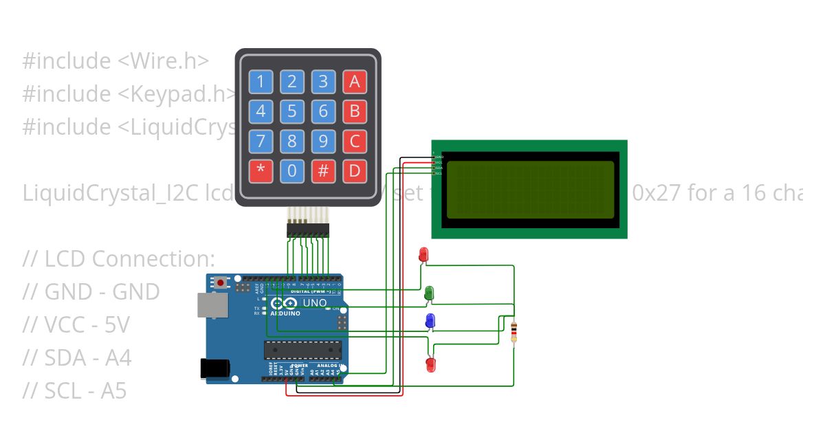 Carmelo project Copy with 4 output simulation