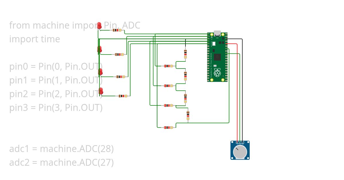 Pokus DAC simulation