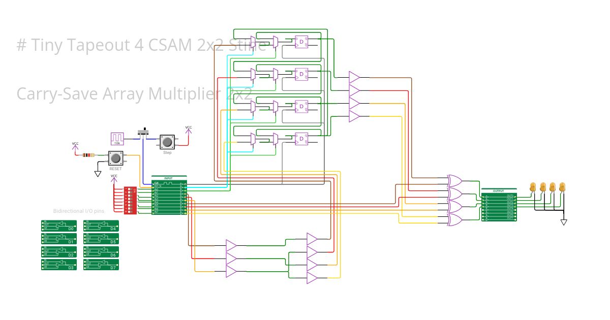 EncryptionBox simulation