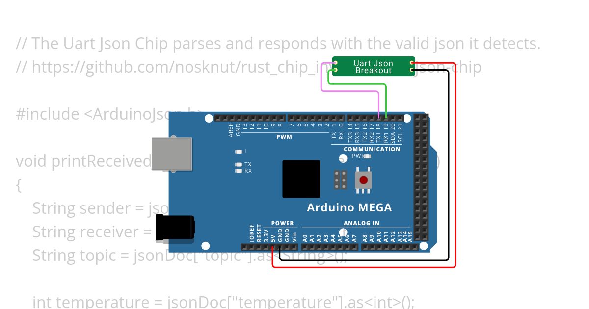 Uart Json Chip Demo simulation