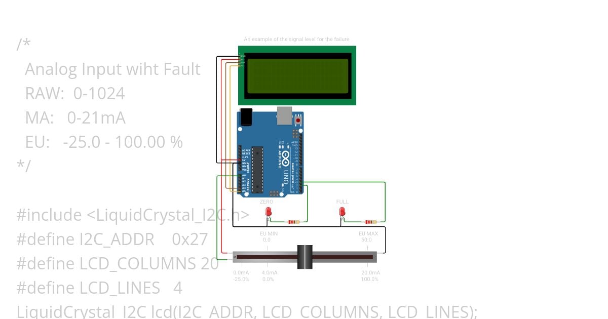 Analog Input with Fault simulation