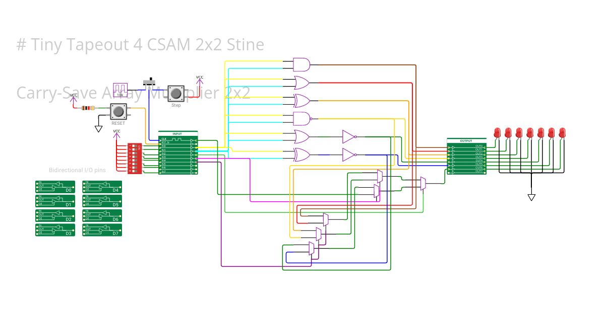 BasicOperations simulation