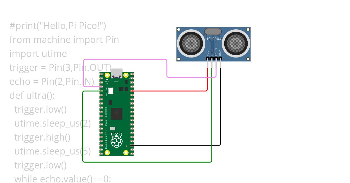 First RaspberryPi simulation