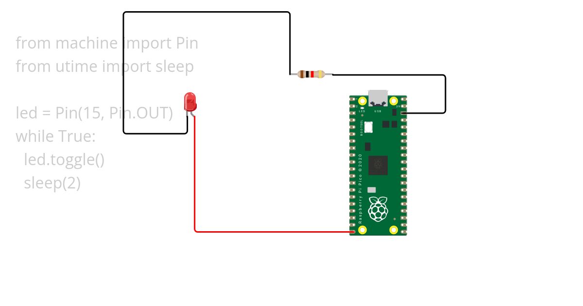 LED Blink simulation