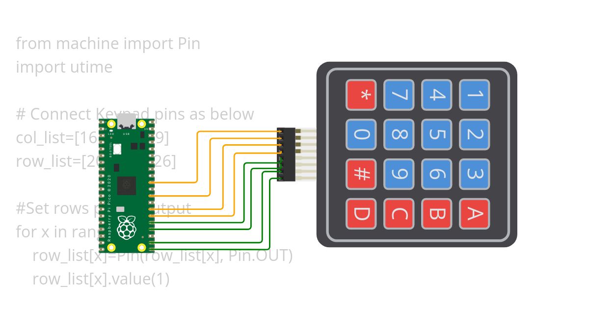 Keypad Raspberry Pi simulation