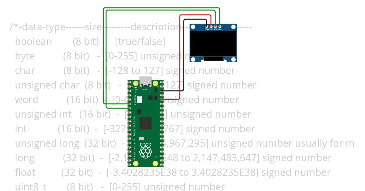Pico Points On A Circle Library simulation