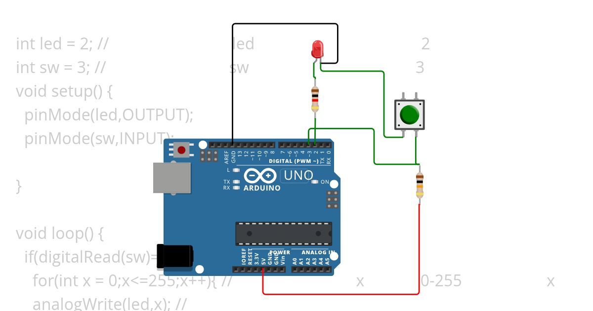 pwm simulation