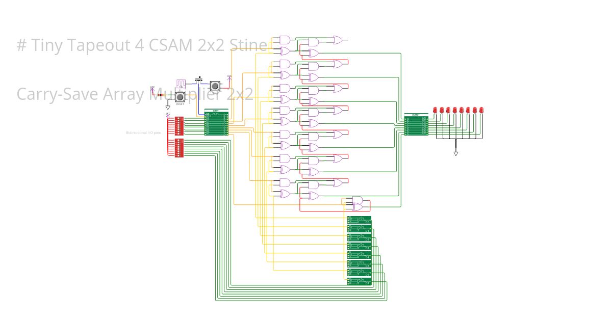 Ripple-Carry Adder simulation