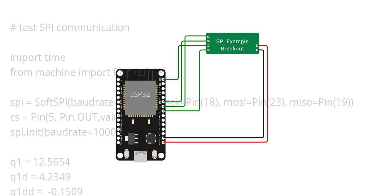 SPI_chip_test simulation
