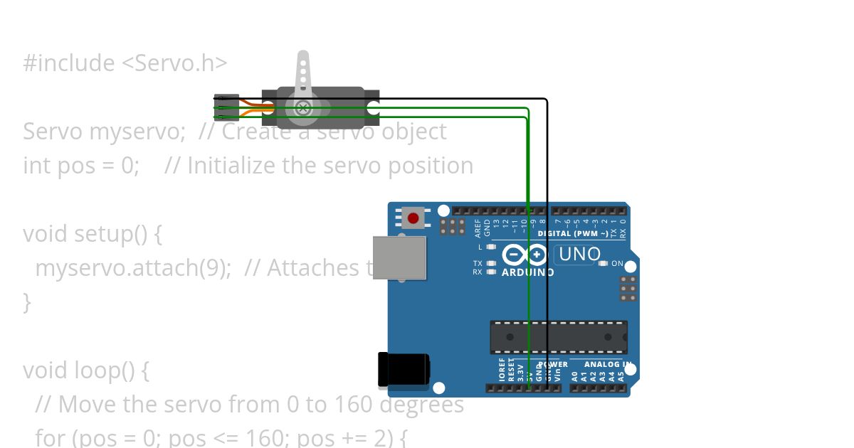 sih1 simulation