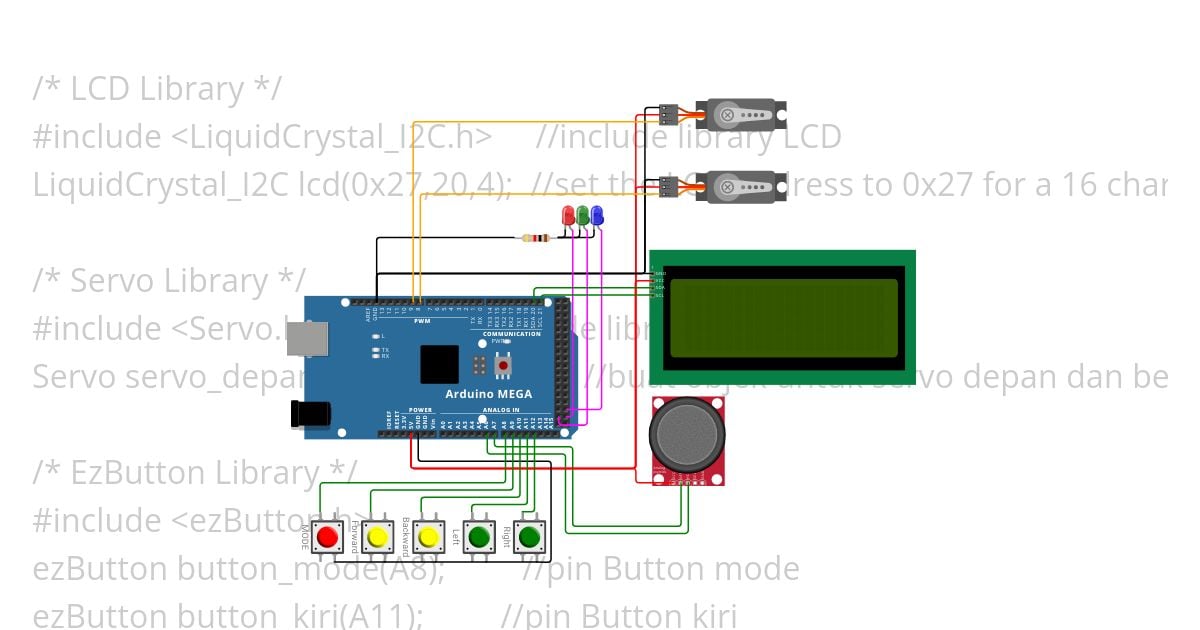 Controller All simulation