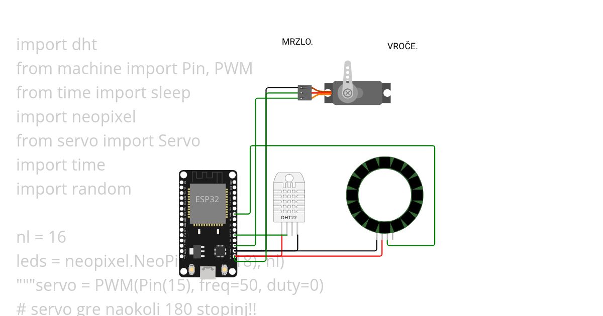 dht Copy simulation