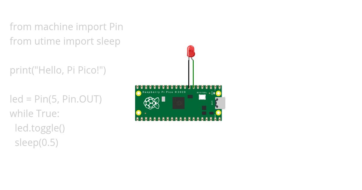 Rpi_03 LED Blink Copy simulation