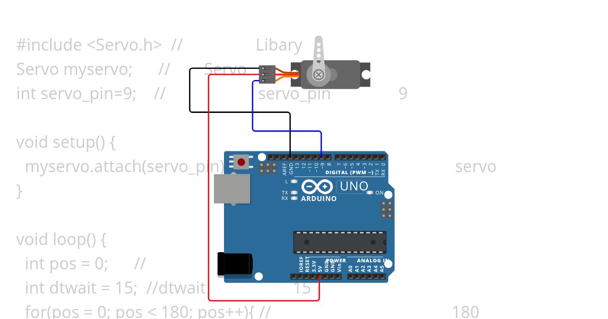 servo simulation