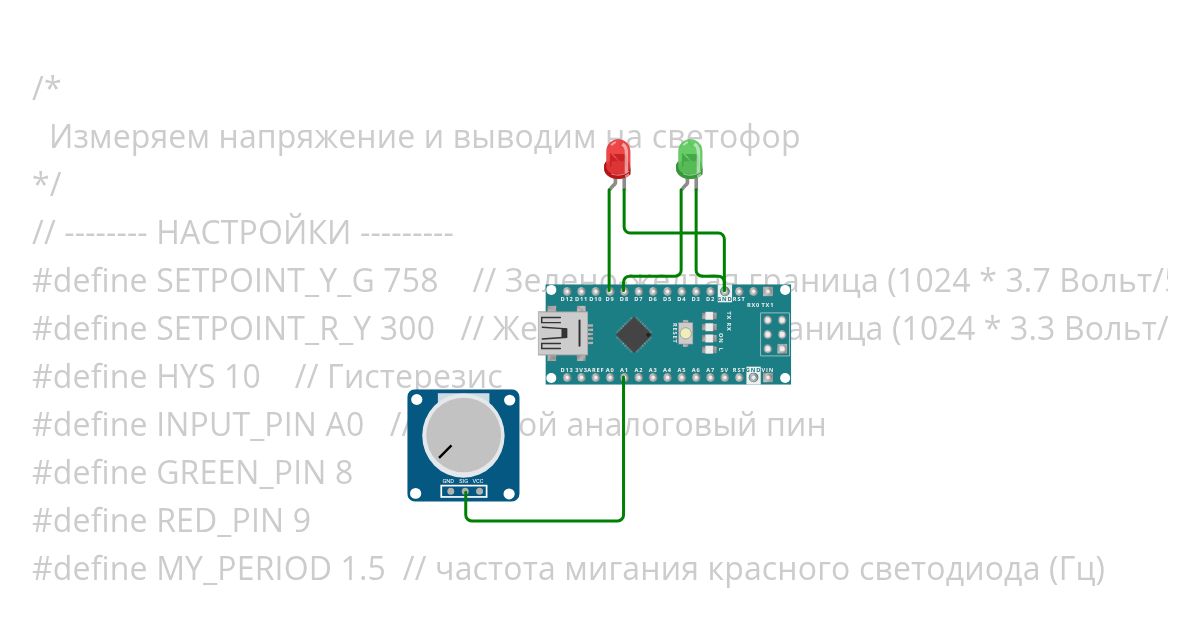 Voltmeter simulation