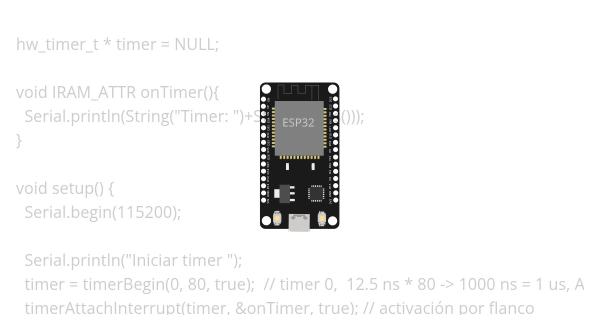 Timer0_Serial simulation
