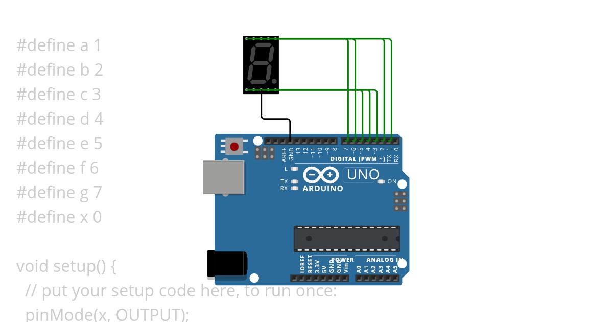 Display testing Cathode simulation