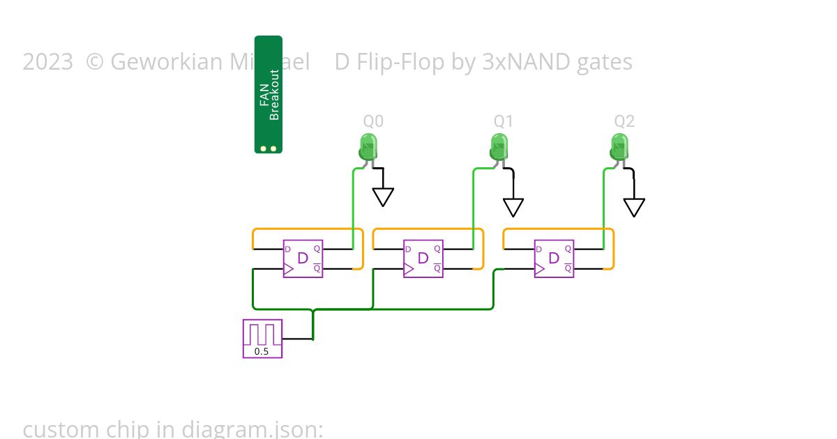 Shift Register,595,on D Flip-Flops simulation