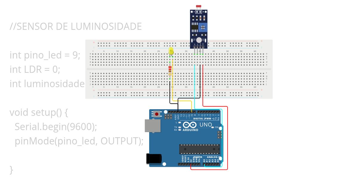 Aula 31/10 simulation