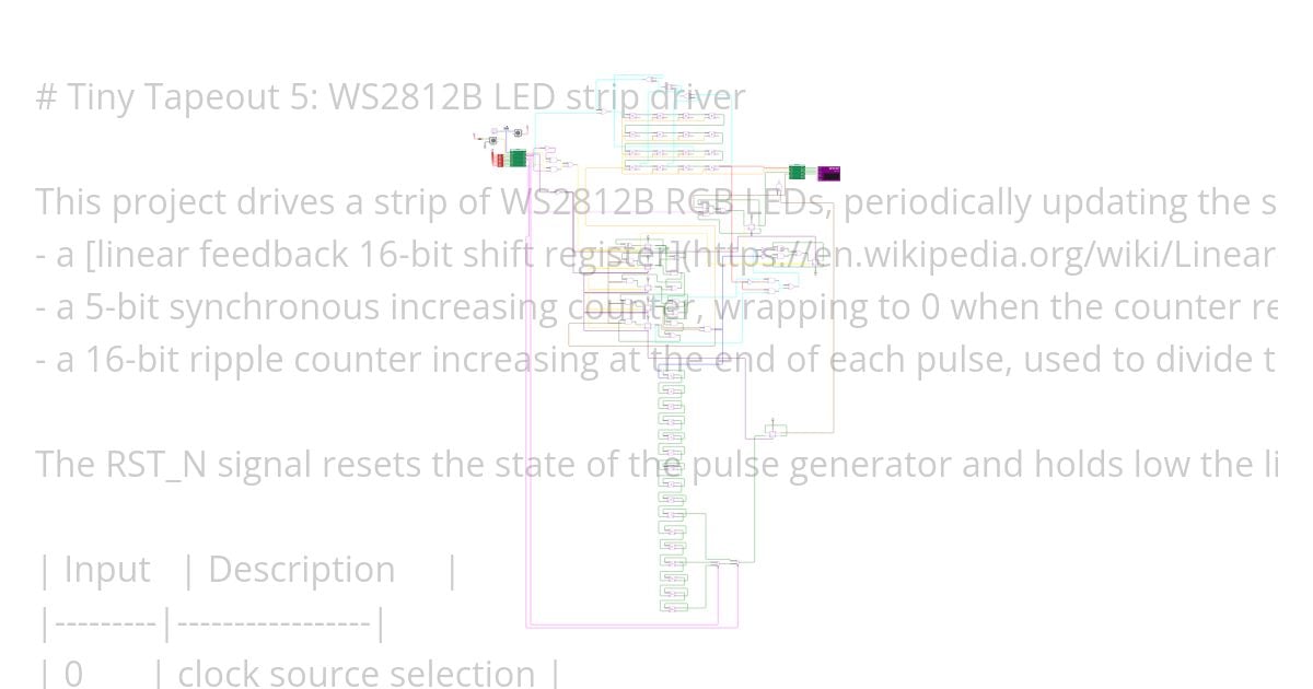 rng_ws2812b_strip2 simulation