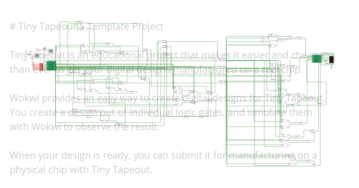 Tiny Tapeout 5 BCD-to-LED Andy simulation