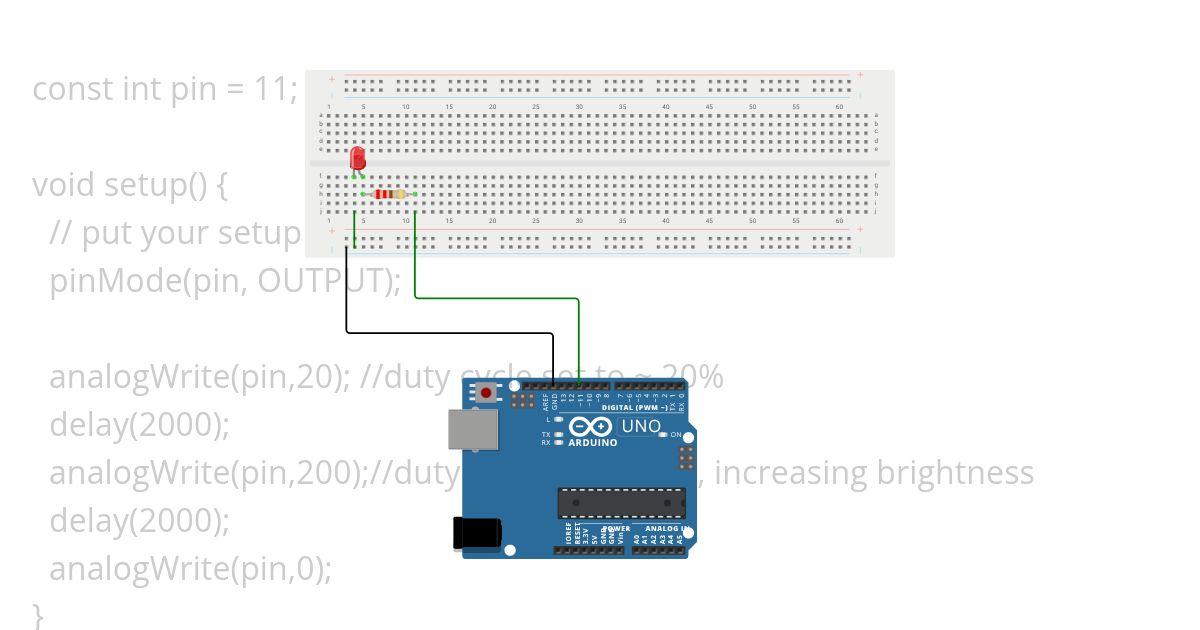 PWM Function simulation