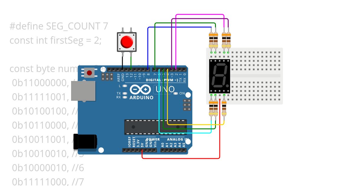Display counter simulation