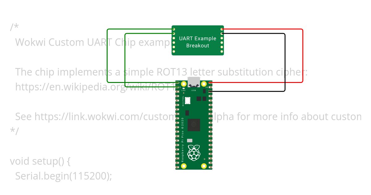 Pico Uart simulation