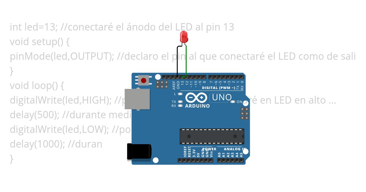 prueba1 simulation